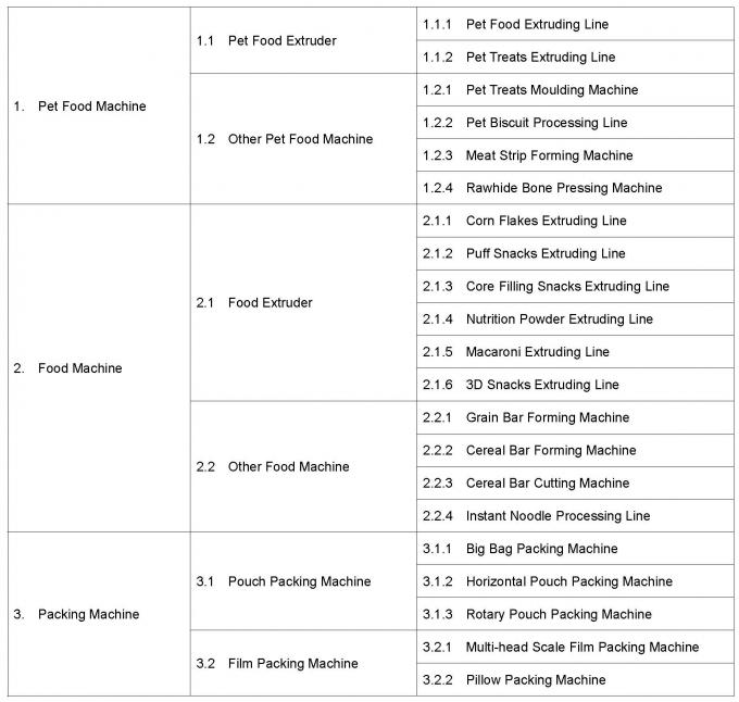 China Jinan Darin Machinery Co., Ltd. Bedrijfsprofiel 0