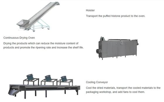 Textured Soja Extruder Machine Processing Line CE goedgekeurd met 150 kg/uur