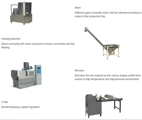 Textured Soja Extruder Machine Processing Line CE goedgekeurd met 150 kg/uur