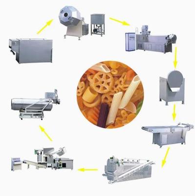 Automatische 3D en 2D Snack Extruder Machine, samosa-machine