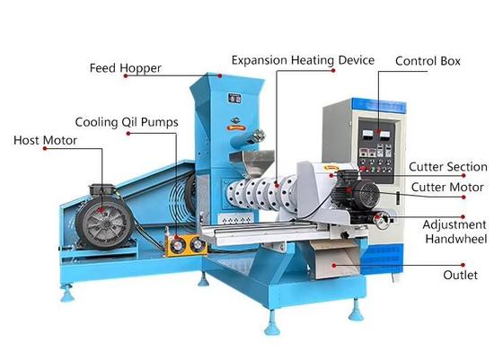 Fische voeder voor huisdieren Voedselextrudermachine CE-certificaat Automatische uitrusting voor het extruderen van diervoeders