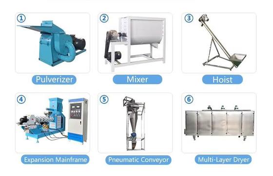 Fische voeder voor huisdieren Voedselextrudermachine CE-certificaat Automatische uitrusting voor het extruderen van diervoeders