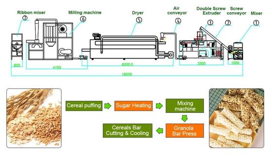 De Extrudermachine van het hoge capaciteits Voedingsvoedsel/babyvoedsel dat machine maakt