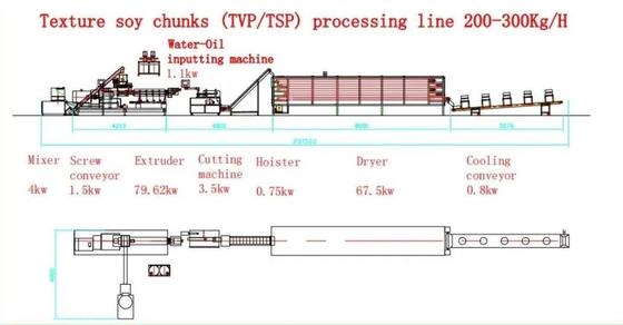 De ononderbroken & Automatische Machine van de Sojaextruder voor Sojaproteïne/Textureed-Sojaproteïne