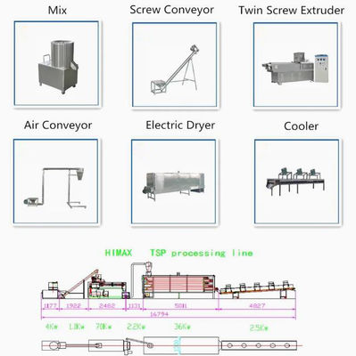 De geweven plantaardige Machine van de Sojaextruder/soja eiwit het maken machine