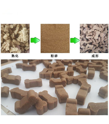 De automatische Van het het roestvrije staal materiële huisdier van de Voedsel voor huisdierenproductielijn machine van de het vleessnack