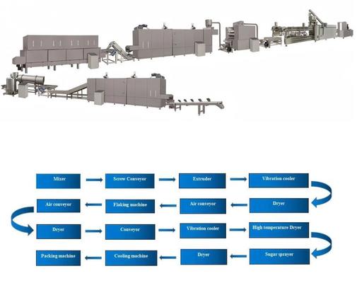 Ononderbroken en Automatische Cornflakes die Machine/Machines verwerken