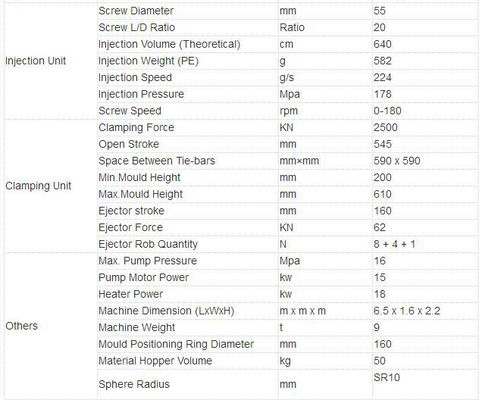 De Verwerkingsmateriaal van het hoge snelheids het Hydraulische Gevormde Voedsel voor huisdieren het Kauwen Voedsel Maken